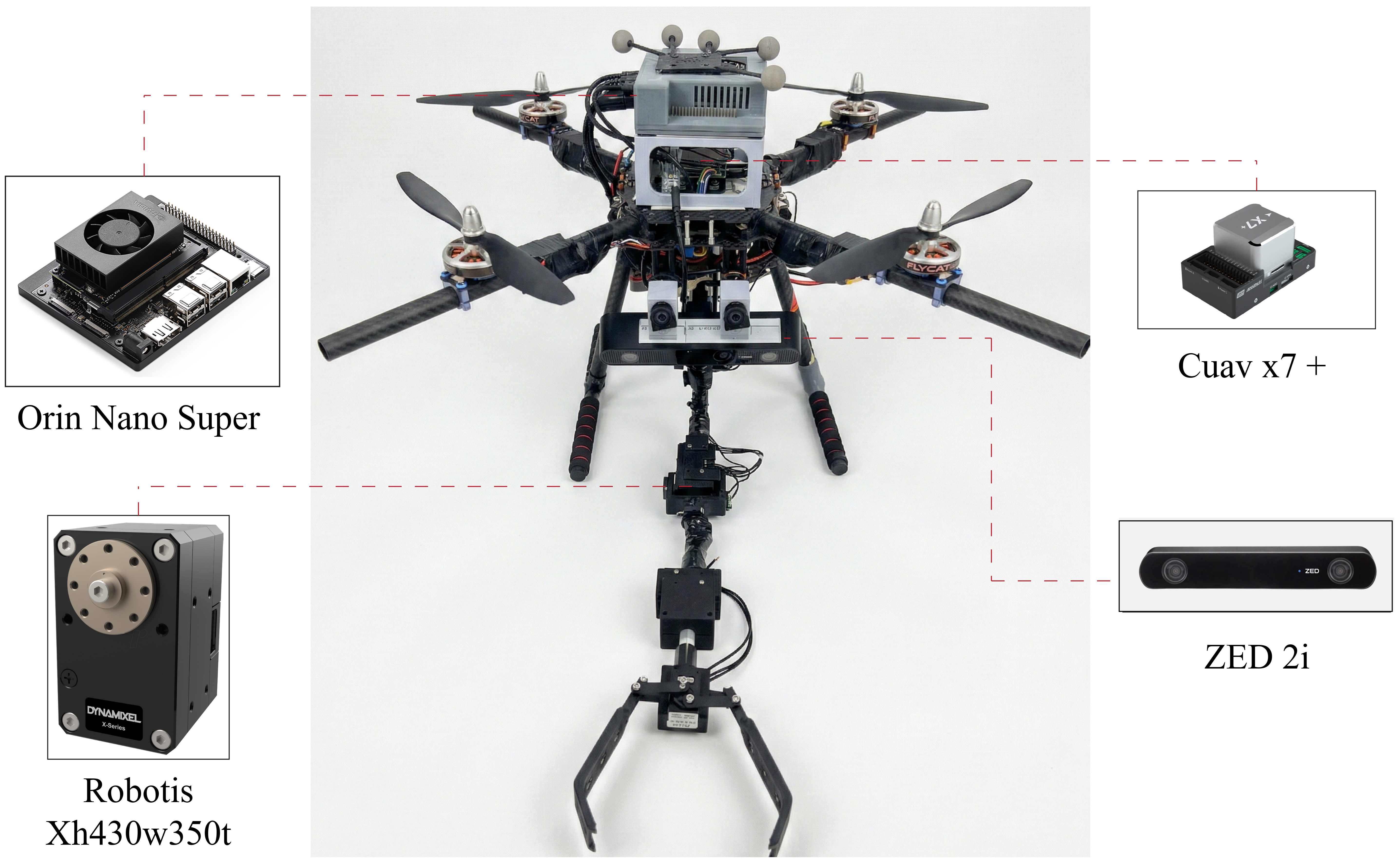Custom 450 mm quadrotor with Orin Nano Super, ZED 2i camera, and a 4-DoF manipulator.